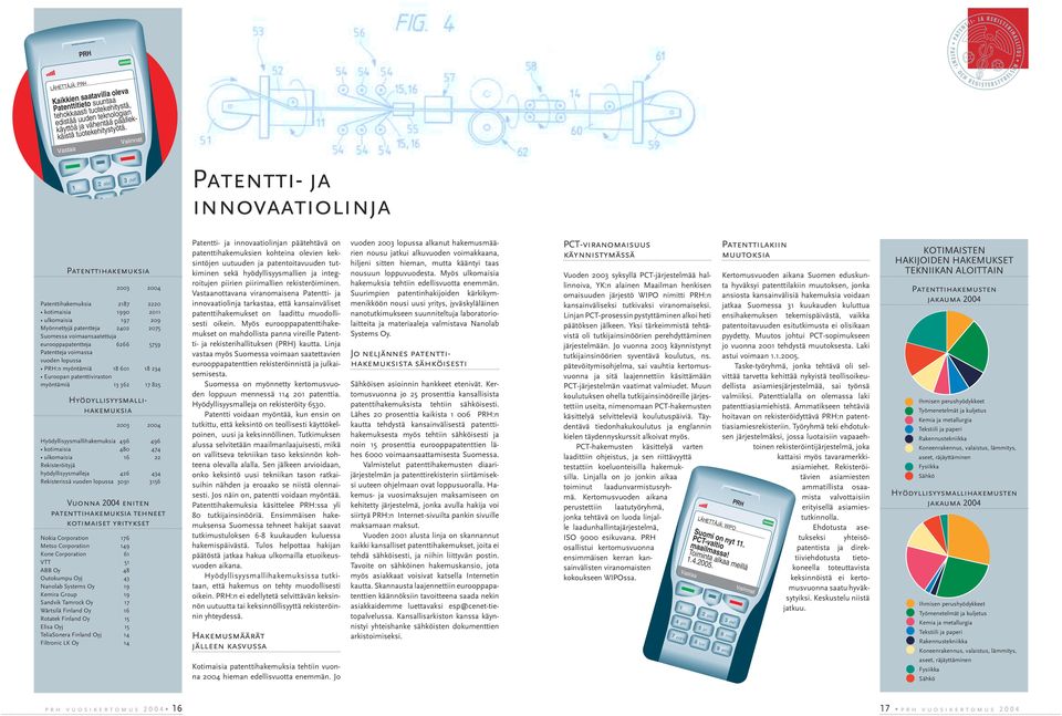 eurooppapatentteja 6266 5759 Patentteja voimassa vuoden lopussa :n myöntämiä 18 601 18 234 Euroopan patenttiviraston myöntämiä 13 362 17 825 Hyödyllisyysmallihakemuksia 2003 2004