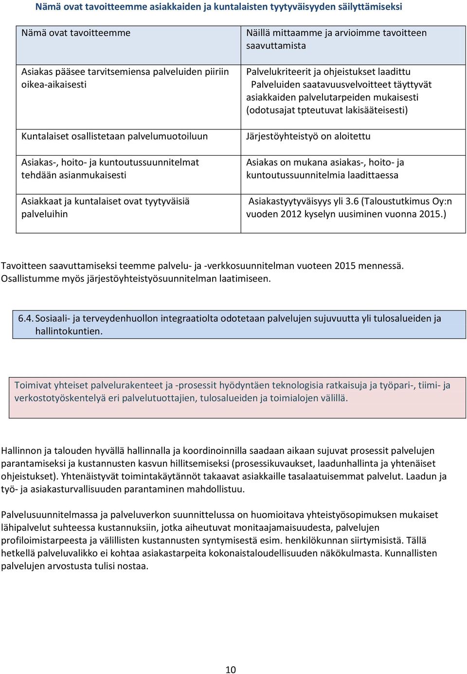 saatavuusvelvoitteet täyttyvät asiakkaiden palvelutarpeiden mukaisesti (odotusajat tpteutuvat lakisääteisesti) Järjestöyhteistyö on aloitettu Asiakas on mukana asiakas-, hoito- ja