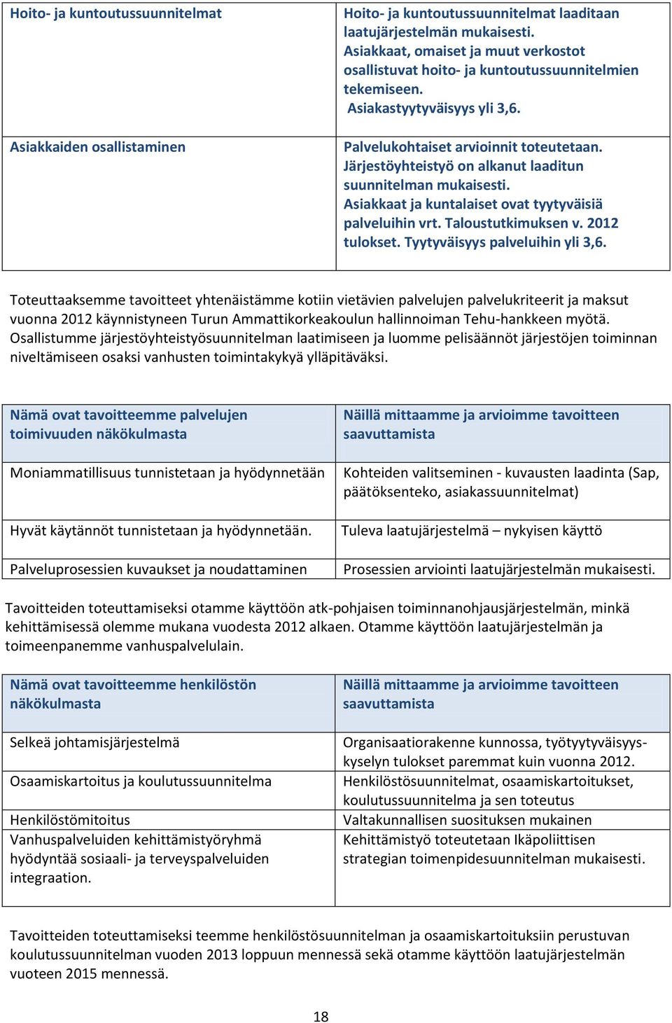 Järjestöyhteistyö on alkanut laaditun suunnitelman mukaisesti. Asiakkaat ja kuntalaiset ovat tyytyväisiä palveluihin vrt. Taloustutkimuksen v. 2012 tulokset. Tyytyväisyys palveluihin yli 3,6.