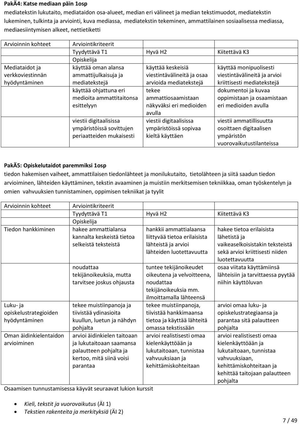 ohjattuna eri medioita ammattitaitonsa esittelyyn viestii digitaalisissa ympäristöissä sovittujen periaatteiden mukaisesti käyttää keskeisiä viestintävälineitä ja osaa arvioida mediatekstejä tekee