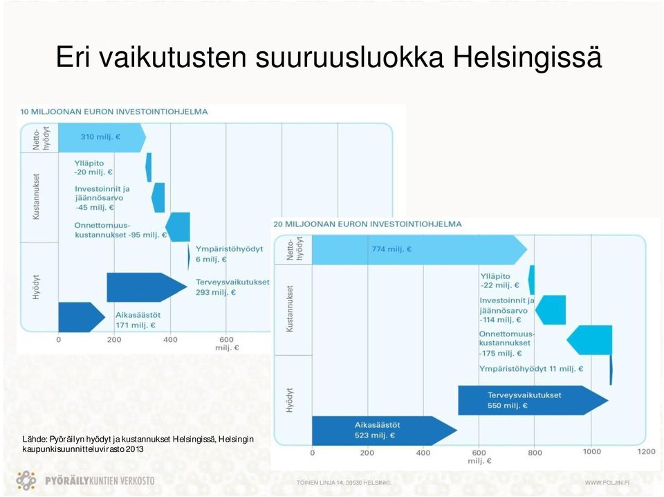 hyödyt ja kustannukset