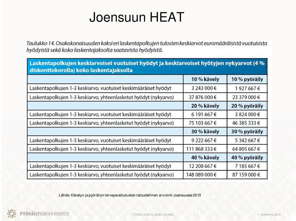 terveysvaikutusten