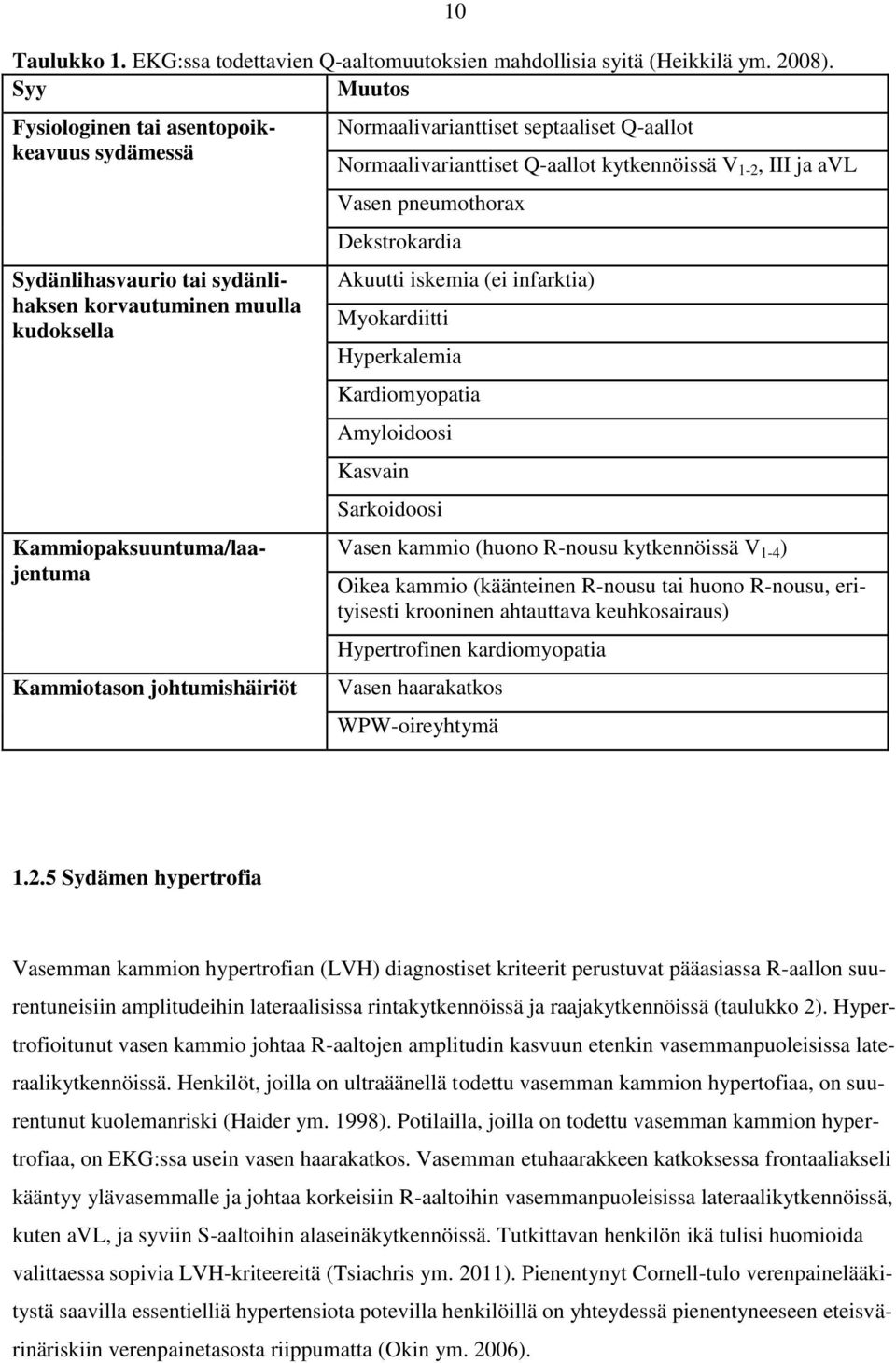Normaalivarianttiset septaaliset Q-aallot Normaalivarianttiset Q-aallot kytkennöissä V 1-2, III ja avl Vasen pneumothorax Dekstrokardia Akuutti iskemia (ei infarktia) Myokardiitti Hyperkalemia