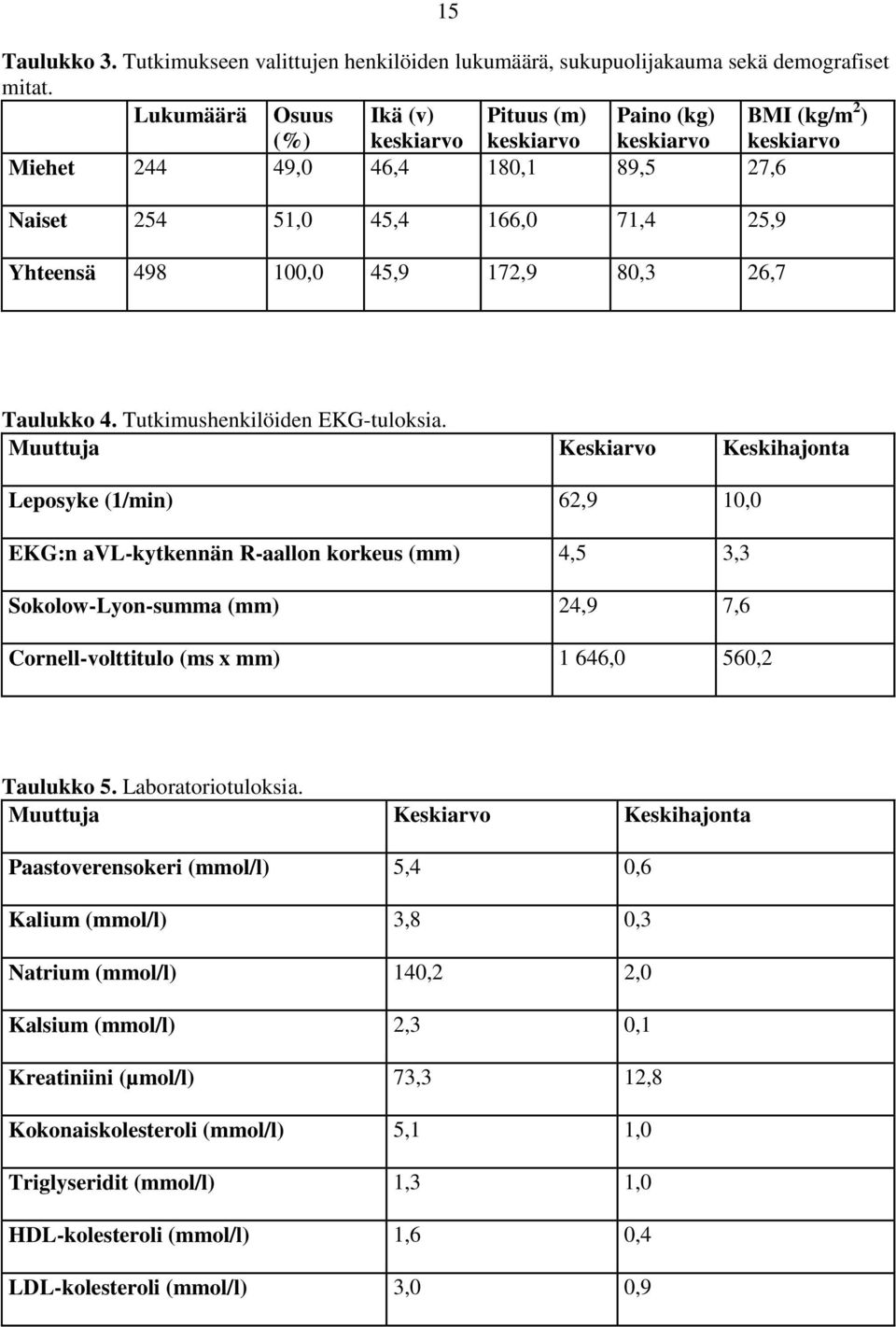 45,9 172,9 80,3 26,7 Taulukko 4. Tutkimushenkilöiden EKG-tuloksia.