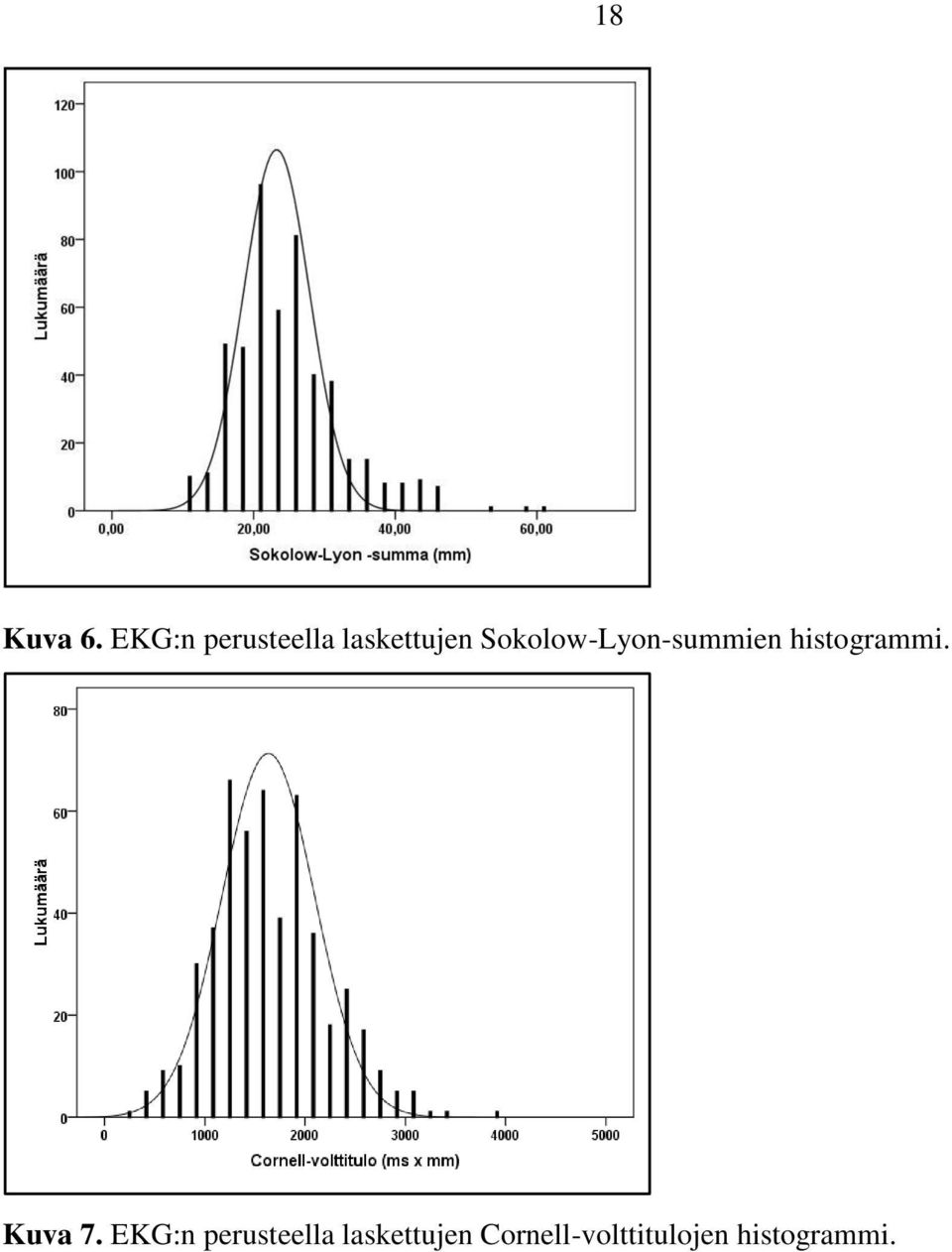 Sokolow-Lyon-summien histogrammi.