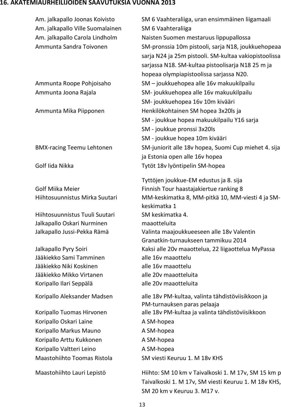 liigamaali SM 6 Vaahteraliiga Naisten Suomen mestaruus lippupallossa SM-pronssia 10m pistooli, sarja N18, joukkuehopeaa sarja N24 ja 25m pistooli. SM-kultaa vakiopistoolissa sarjassa N18.