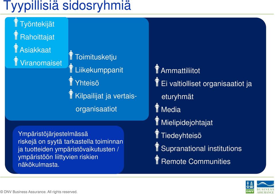 tuotteiden ympäristövaikutusten / ympäristöön liittyvien riskien näkökulmasta.