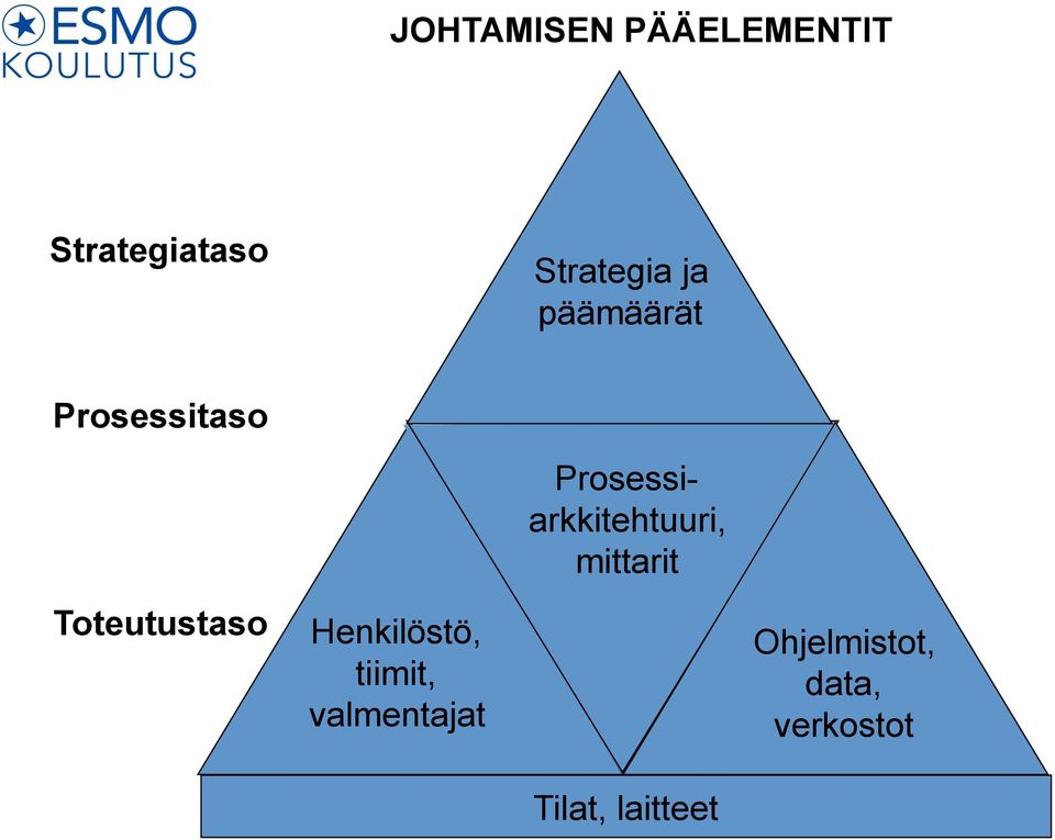 mittarit Toteutustaso Henkilöstö, tiimit,