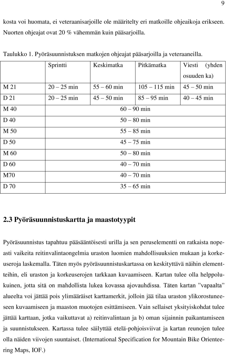 Sprintti Keskimatka Pitkämatka Viesti (yhden osuuden ka) M 21 20 25 min 55 60 min 105 115 min 45 50 min D 21 20 25 min 45 50 min 85 95 min 40 45 min M 40 60 90 min D 40 50 80 min M 50 55 85 min D 50