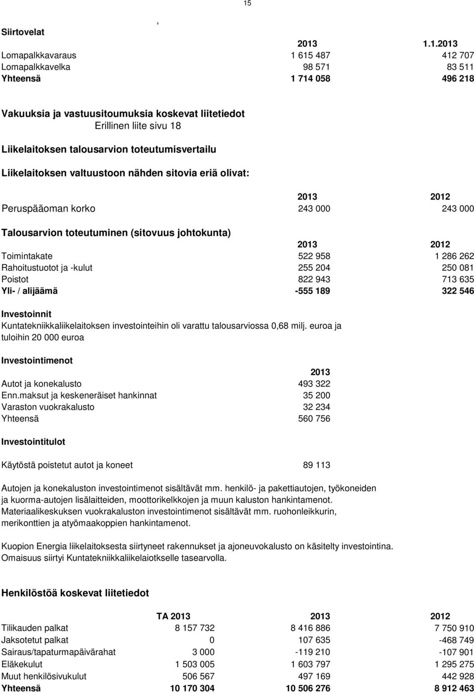 talousarvion toteutumisvertailu Liikelaitoksen valtuustoon nähden sitovia eriä olivat: 2013 2012 Peruspääoman korko 243 000 243 000 Talousarvion toteutuminen (sitovuus johtokunta) 2013 2012