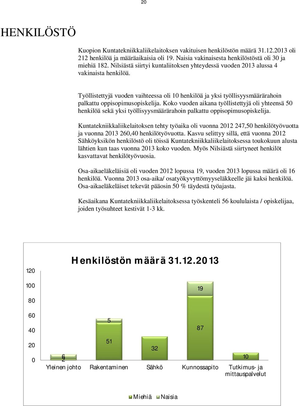 Koko vuoden aikana työllistettyjä oli yhteensä 50 henkilöä sekä yksi työllisyysmäärärahoin palkattu oppisopimusopiskelija.