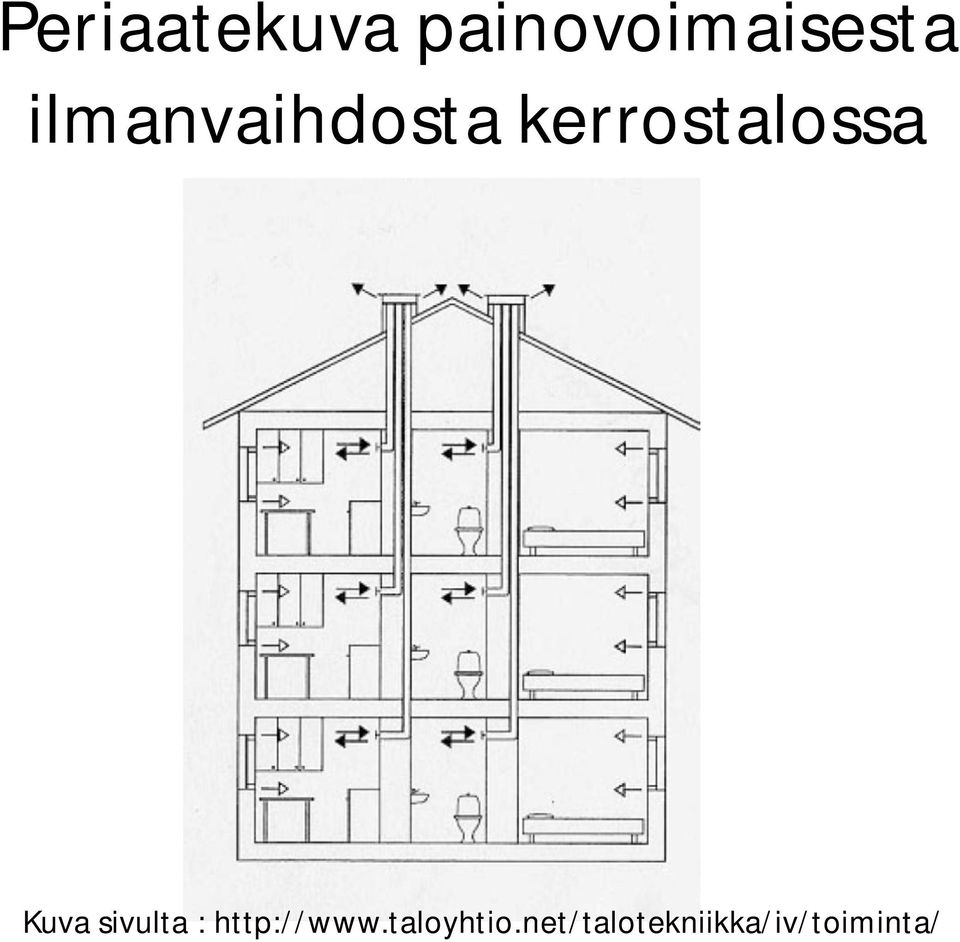 Kuva sivulta : http://www.
