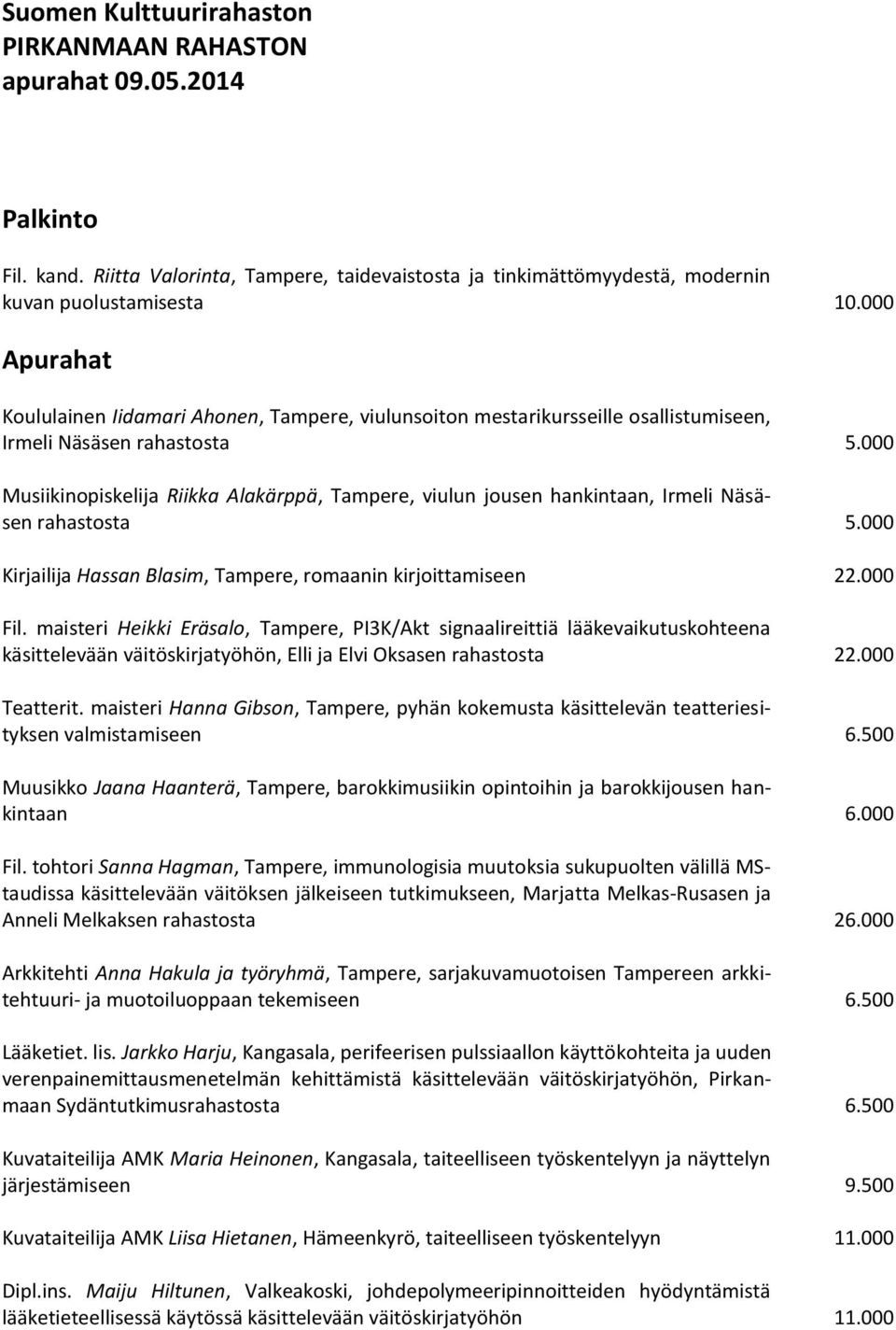 000 Musiikinopiskelija Riikka Alakärppä, Tampere, viulun jousen hankintaan, Irmeli Näsäsen rahastosta 5.000 Kirjailija Hassan Blasim, Tampere, romaanin kirjoittamiseen 22.000 Fil.