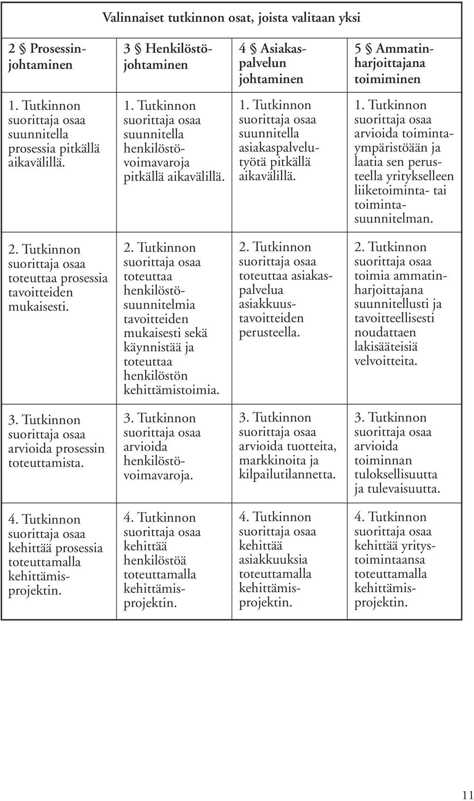 2. toteuttaa prosessia tavoitteiden mukaisesti. 2. toteuttaa henkilöstösuunnitelmia tavoitteiden mukaisesti sekä käynnistää ja toteuttaa henkilöstön kehittämistoimia. 2. toteuttaa asiakaspalvelua asiakkuustavoitteiden perusteella.