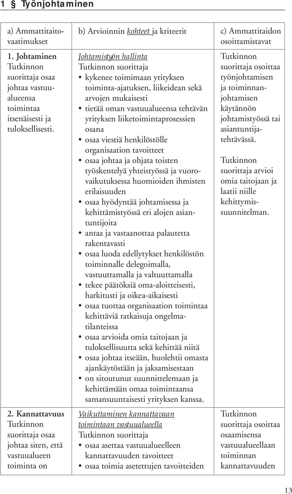 mukaisesti tietää oman vastuualueensa tehtävän yrityksen liiketoimintaprosessien osana osaa viestiä henkilöstölle organisaation tavoitteet osaa johtaa ja ohjata toisten työskentelyä yhteistyössä ja