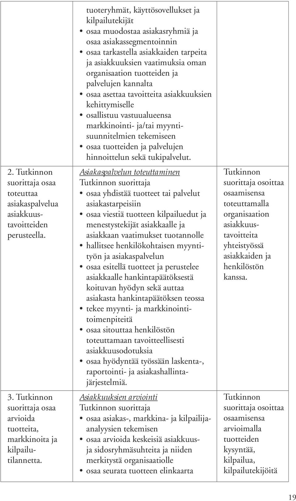 tuotteiden ja palvelujen kannalta osaa asettaa tavoitteita asiakkuuksien kehittymiselle osallistuu vastuualueensa markkinointi- ja/tai myyntisuunnitelmien tekemiseen osaa tuotteiden ja palvelujen