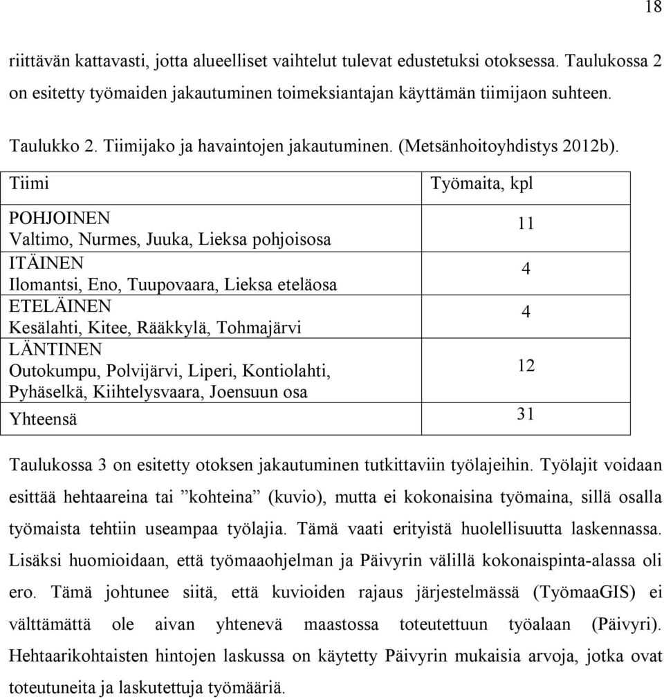 Tiimi Työmaita, kpl POHJOINEN Valtimo, Nurmes, Juuka, Lieksa pohjoisosa 11 ITÄINEN Ilomantsi, Eno, Tuupovaara, Lieksa eteläosa 4 ETELÄINEN Kesälahti, Kitee, Rääkkylä, Tohmajärvi 4 LÄNTINEN Outokumpu,