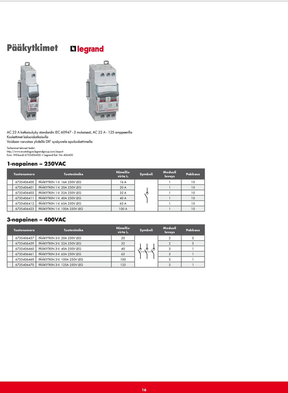 20A 250V LEG 20 A 1 10 6735406403 PÄÄKYTKIN 1-V. 32A 250V LEG 32 A 1 10 6735406411 PÄÄKYTKIN 1-V. 40A 250V LEG 40 A 1 10 6735406412 PÄÄKYTKIN 1-V. 63A 250V LEG 63 A 1 10 6735406423 PÄÄKYTKIN 1-V.