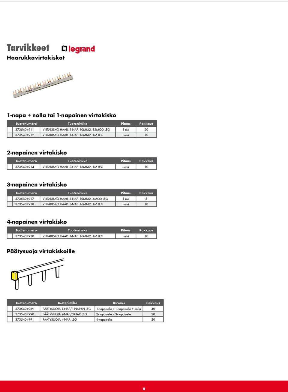 16MM2, 1M LEG metri 10 3-napainen virtakisko Pituus 3735404917 VIRTAKISKO HAAR. 3-NAP. 10MM2, 4MOD LEG 1 rivi 5 3735404918 VIRTAKISKO HAAR. 3-NAP. 16MM2, 1M LEG metri 10 4-napainen virtakisko Pituus 3735404920 VIRTAKISKO HAAR.