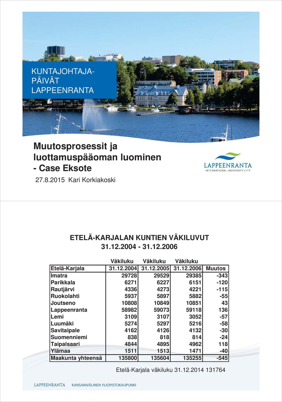 2006 Väkiluku Väkiluku Väkiluku Etelä-Karjala 31.12.
