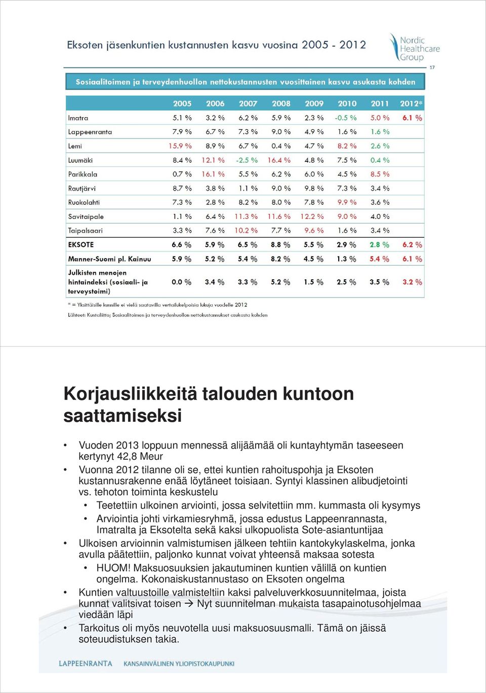 kummasta oli kysymys Arviointia johti virkamiesryhmä, jossa edustus Lappeenrannasta, Imatralta ja Eksotelta sekä kaksi ulkopuolista Sote-asiantuntijaa Ulkoisen arvioinnin valmistumisen jälkeen