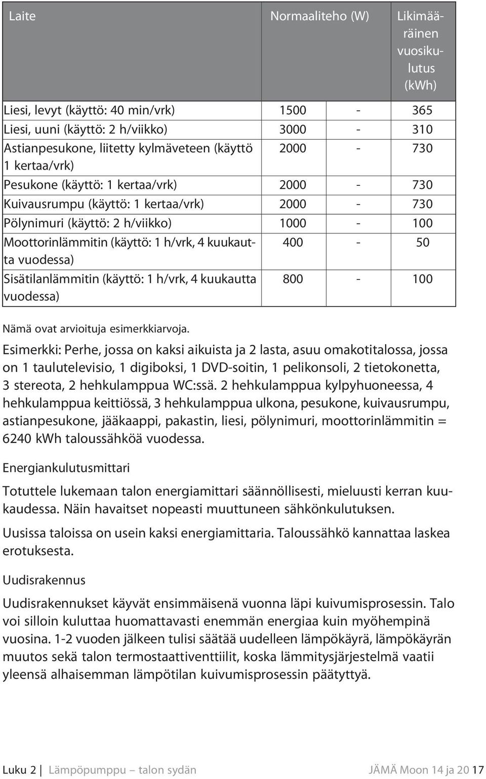 Sisätilanlämmitin (käyttö:1 h/vrk,4 kuukautta vuodessa) 800-100 Nämä ovat arvioituja esimerkkiarvoja.