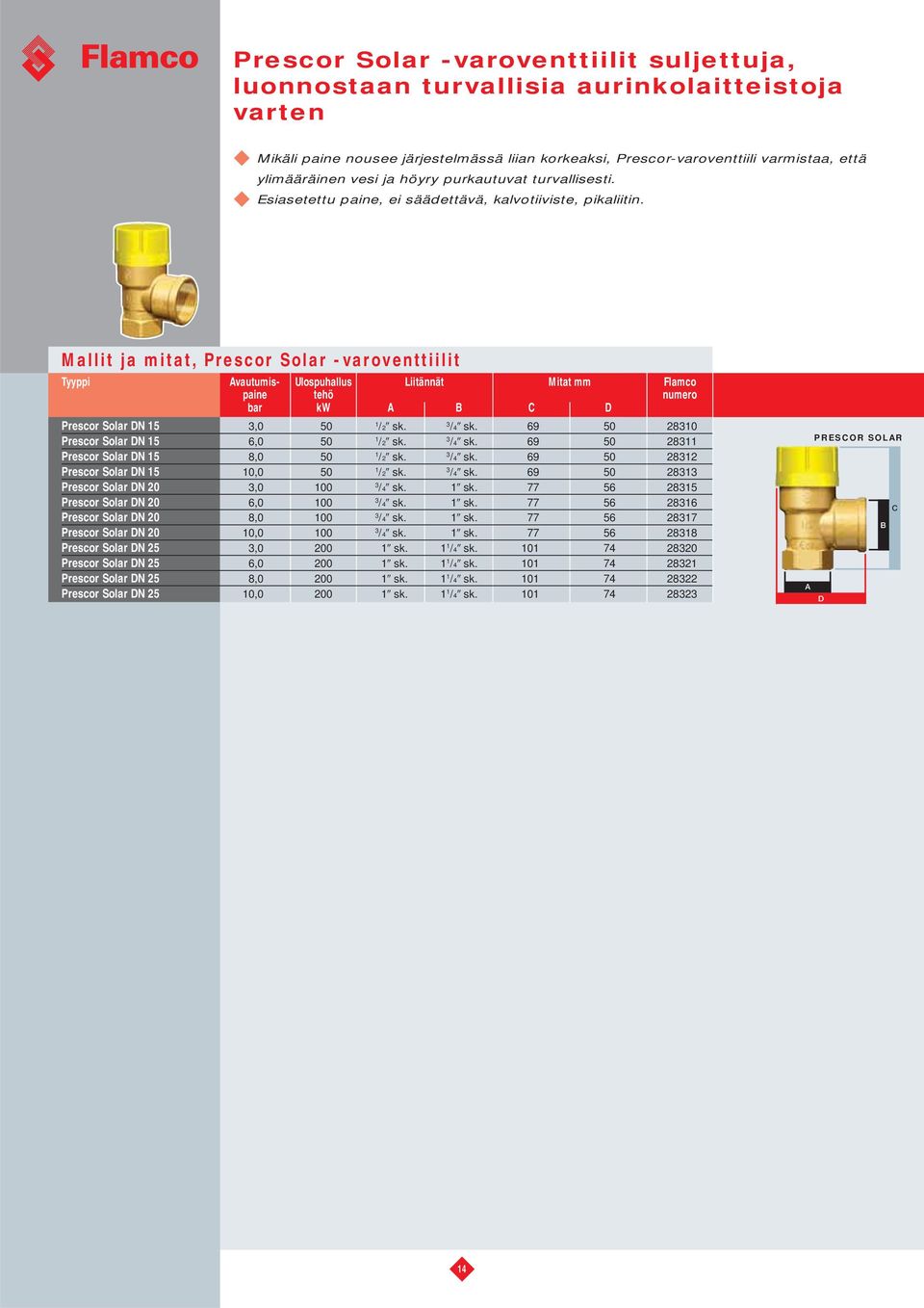 Mallit ja mitat, Prescor Solar -varoventtiilit Tyyppi vautumispaine Ulospuhallus tehö Liitännät Mitat mm Flamco numero bar kw C D Prescor Solar DN 15 3,0 50 1 /2 sk. 3 /4 sk.