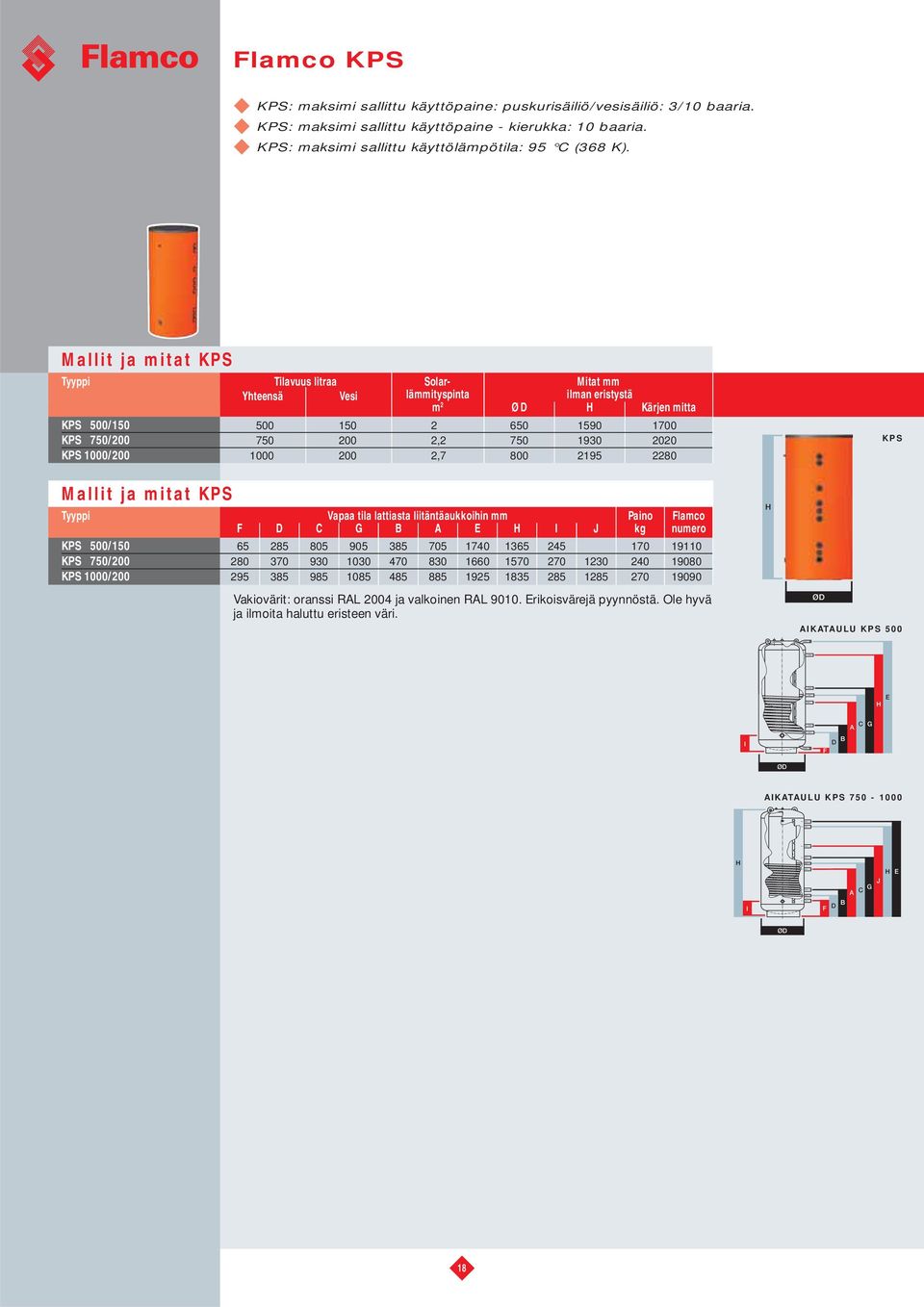 1000/200 1000 200 2,7 800 2195 2280 Mallit ja mitat KPS Tyyppi Vapaa tila lattiasta liitäntäaukkoihin mm Paino Flamco F D C G E I J kg numero KPS 500/150 65 285 805 905 385 705 1740 1365 245 170
