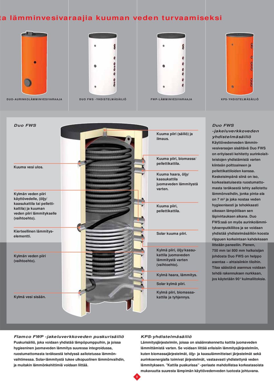 Kuuma piiri (säiliö) ja ilmaus. Kuuma piiri, biomassa/ pellettikattila. Kuuma haara, öljy/ kaasukattila juomaveden lämmitystä varten. Kuuma piiri, pellettikattila. Solar kuuma piiri.