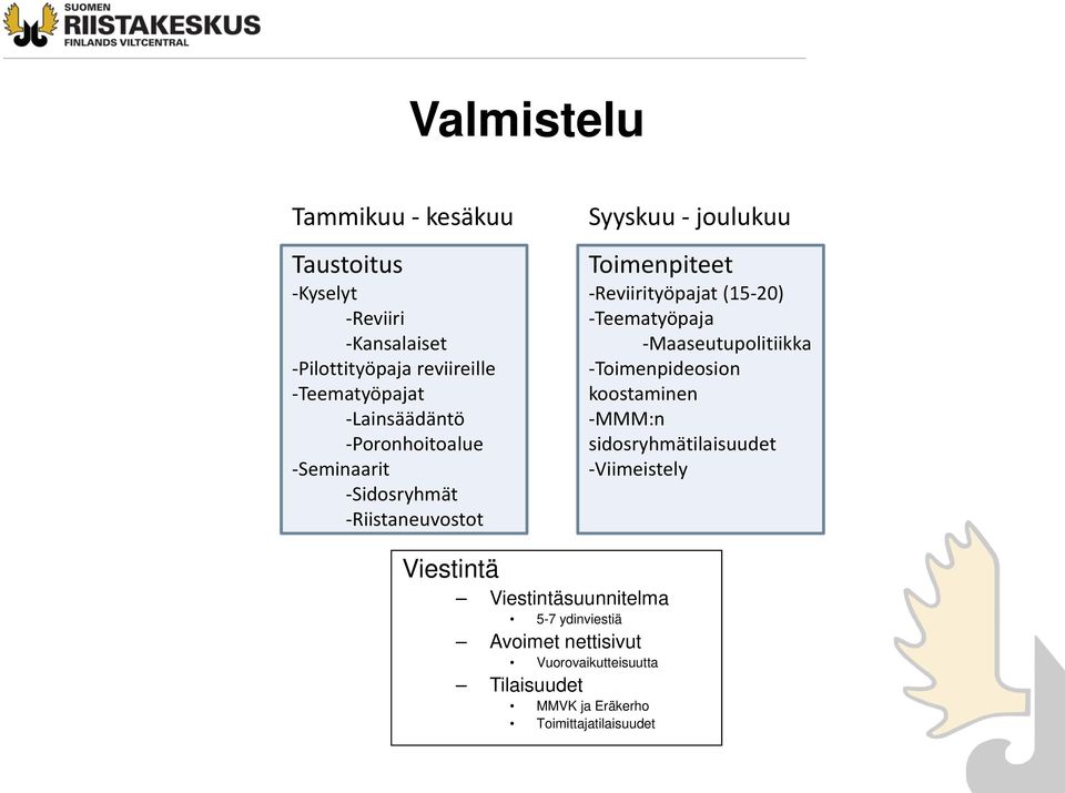 (15-20) -Teematyöpaja -Maaseutupolitiikka -Toimenpideosion koostaminen -MMM:n sidosryhmätilaisuudet -Viimeistely