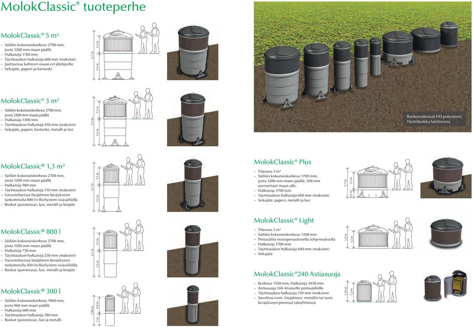 Varusteltavissa biojätteen keräykseen tarkoitetulla 800 l:n BioSystem sisäsäiliöllä Roskat (puistoissa), lasi, metalli ja biojäte MolokClassic Plus Tilavuus 3 m³ Säiliön kokonaiskorkeus 1700 mm,.