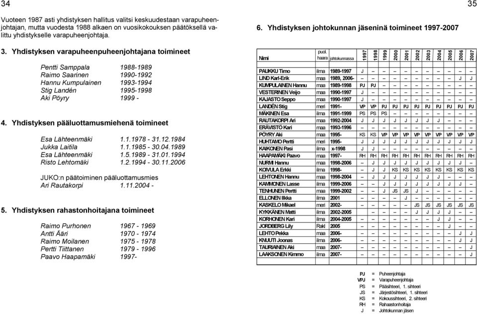 2006 JUKO:n päätoiminen pääluottamusmies Ari Rautakorpi 1.11.2004-5.