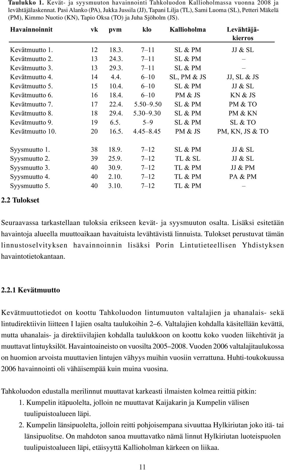 Havainnoinnit vk pvm klo Kallioholma Levähtäjäkierros Kevätmuutto 1. 12 18.3. 7 11 SL & PM JJ & SL Kevätmuutto 2. 13 24.3. 7 11 SL & PM Kevätmuutto 3. 13 29.3. 7 11 SL & PM Kevätmuutto 4. 14 4.4. 6 10 SL, PM & JS JJ, SL & JS Kevätmuutto 5.