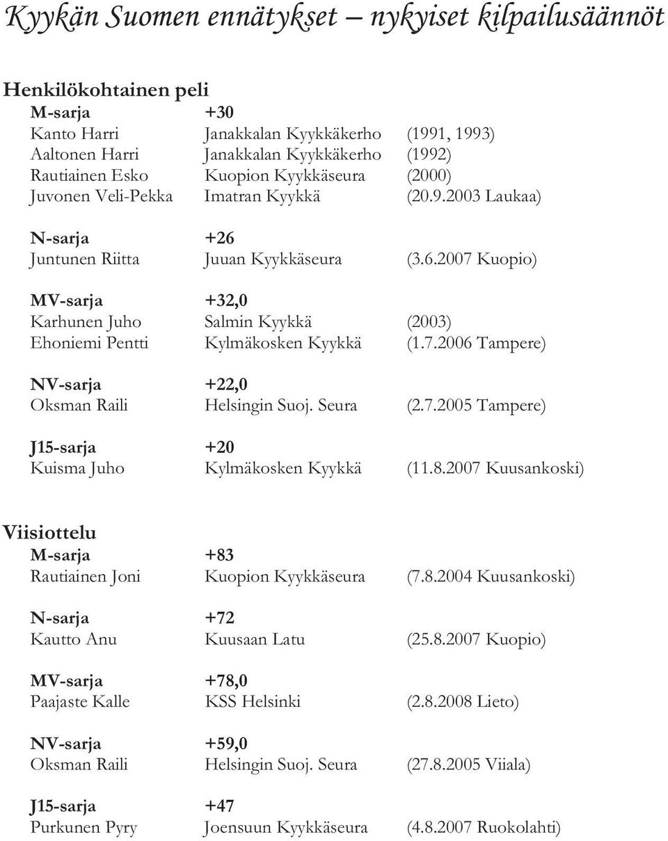 7.2006 Tampere) NV-sarja +22,0 Oksman Raili Helsingin Suoj. Seura (2.7.2005 Tampere) J15-sarja +20 Kuisma Juho Kylmäkosken Kyykkä (11.8.