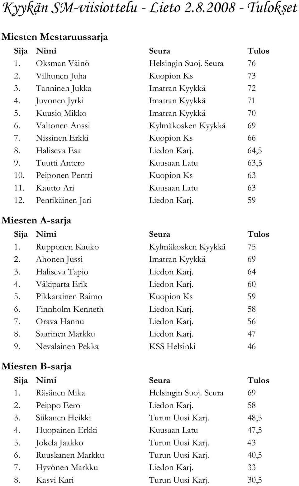 Tuutti Antero Kuusaan Latu 63,5 10. Peiponen Pentti Kuopion Ks 63 11. Kautto Ari Kuusaan Latu 63 12. Pentikäinen Jari Liedon Karj. 59 Miesten A-sarja 1. Rupponen Kauko Kylmäkosken Kyykkä 75 2.