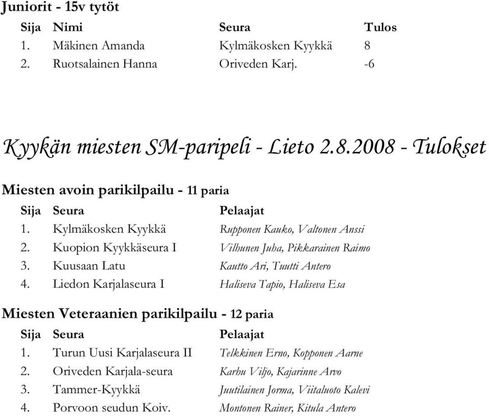 Liedon Karjalaseura I Haliseva Tapio, Haliseva Esa Miesten Veteraanien parikilpailu - 12 paria Sija Seura Pelaajat 1.