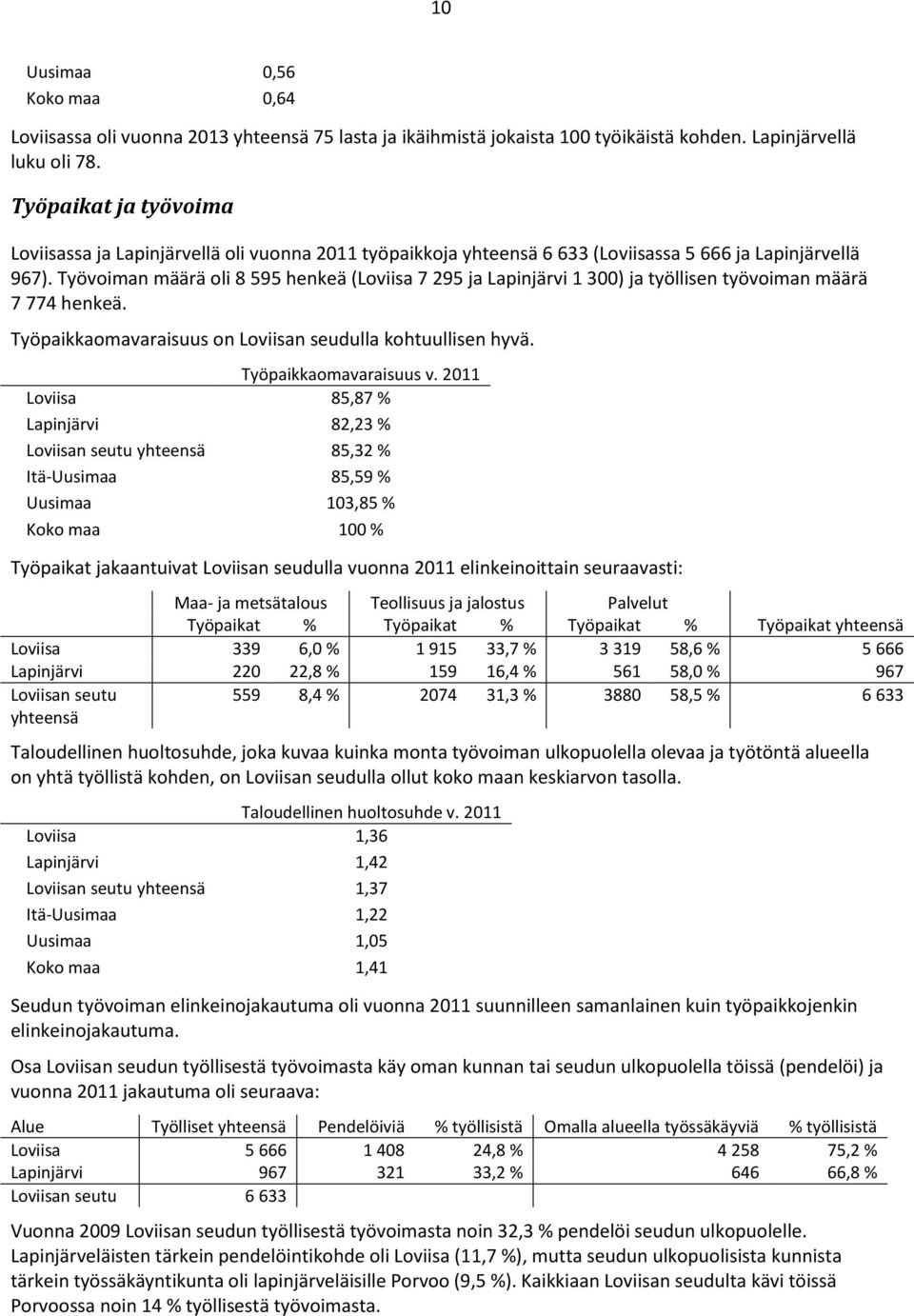 Työvoiman määrä oli 8 595 henkeä (Loviisa 7 295 ja Lapinjärvi 1 300) ja työllisen työvoiman määrä 7 774 henkeä. Työpaikkaomavaraisuus on Loviisan seudulla kohtuullisen hyvä. Työpaikkaomavaraisuus v.