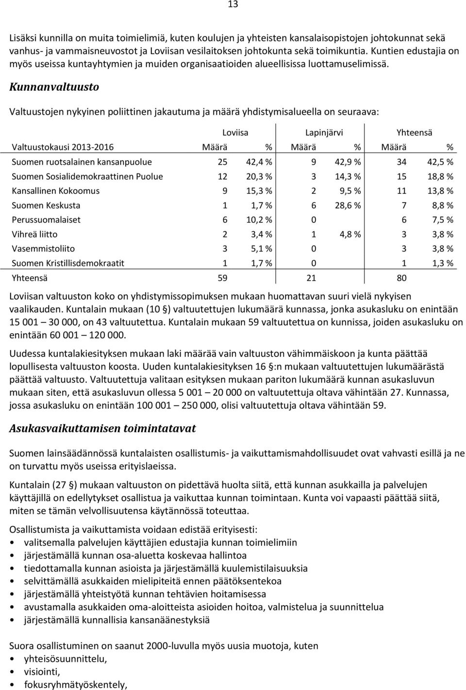 Kunnanvaltuusto Valtuustojen nykyinen poliittinen jakautuma ja määrä yhdistymisalueella on seuraava: Loviisa Lapinjärvi Yhteensä Valtuustokausi 2013-2016 Määrä % Määrä % Määrä % Suomen ruotsalainen