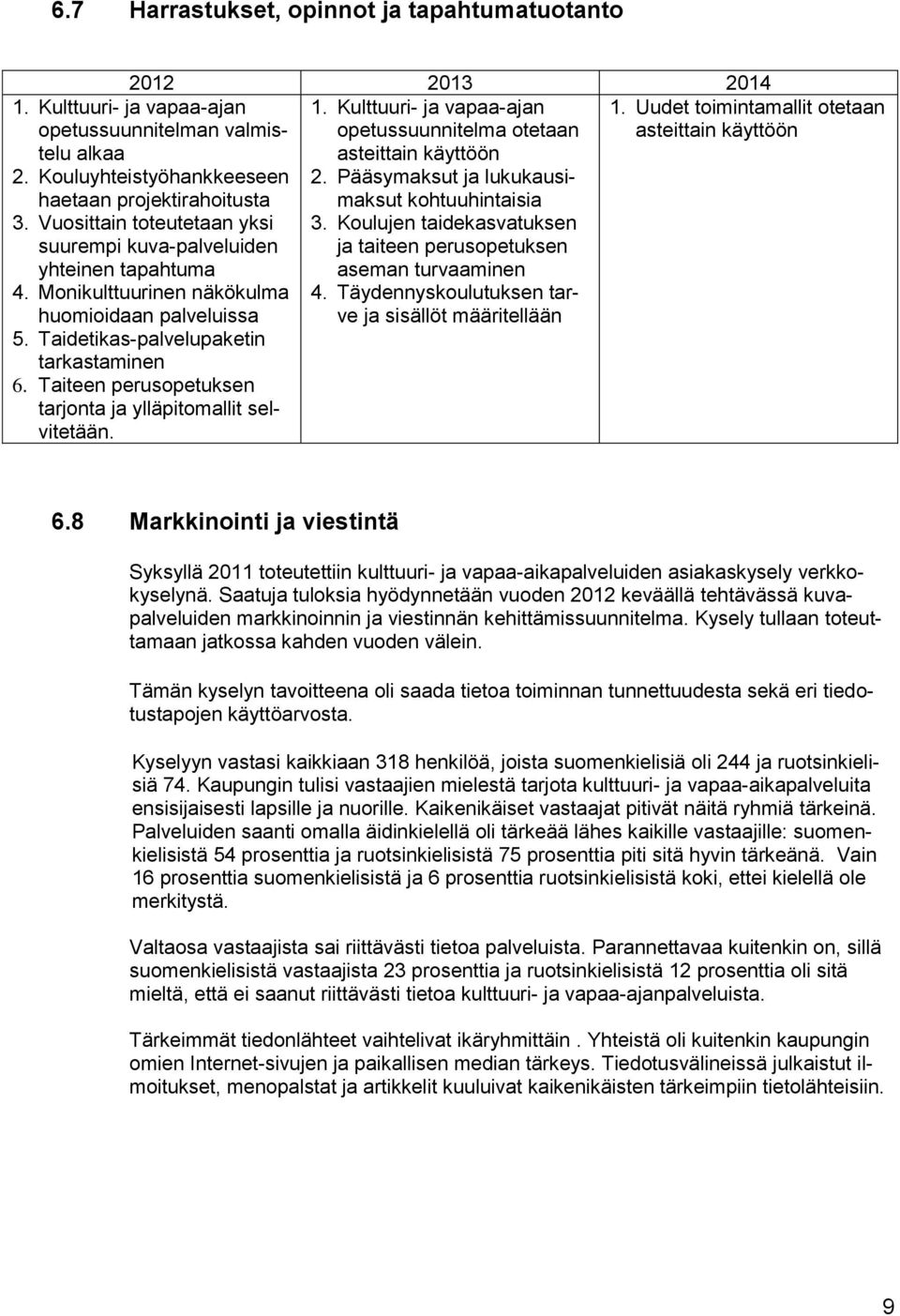 Kouluyhteistyöhankkeeseen haetaan projektirahoitusta 3. Vuosittain toteutetaan yksi suurempi kuva-palveluiden yhteinen tapahtuma 4. Monikulttuurinen näkökulma huomioidaan palveluissa 5.