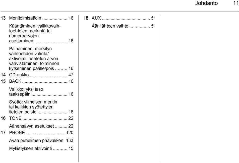 .. 16 14 CD-aukko... 47 15 BACK... 16 Valikko: yksi taso taaksepäin.