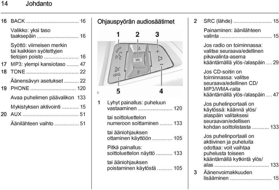 .. 120 tai soittoluettelon numeroon soittaminen... 133 tai ääniohjauksen ottaminen käyttöön... 105 Pitkä painallus: soittoluettelon näyttö... 133 tai ääniohjauksen poistaminen käytöstä.