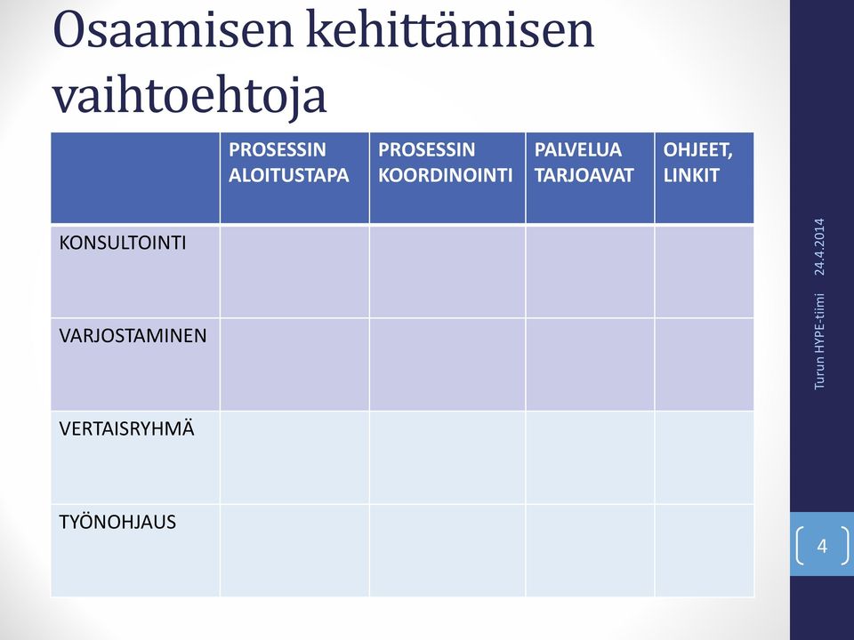 KOORDINOINTI PALVELUA TARJOAVAT OHJEET,