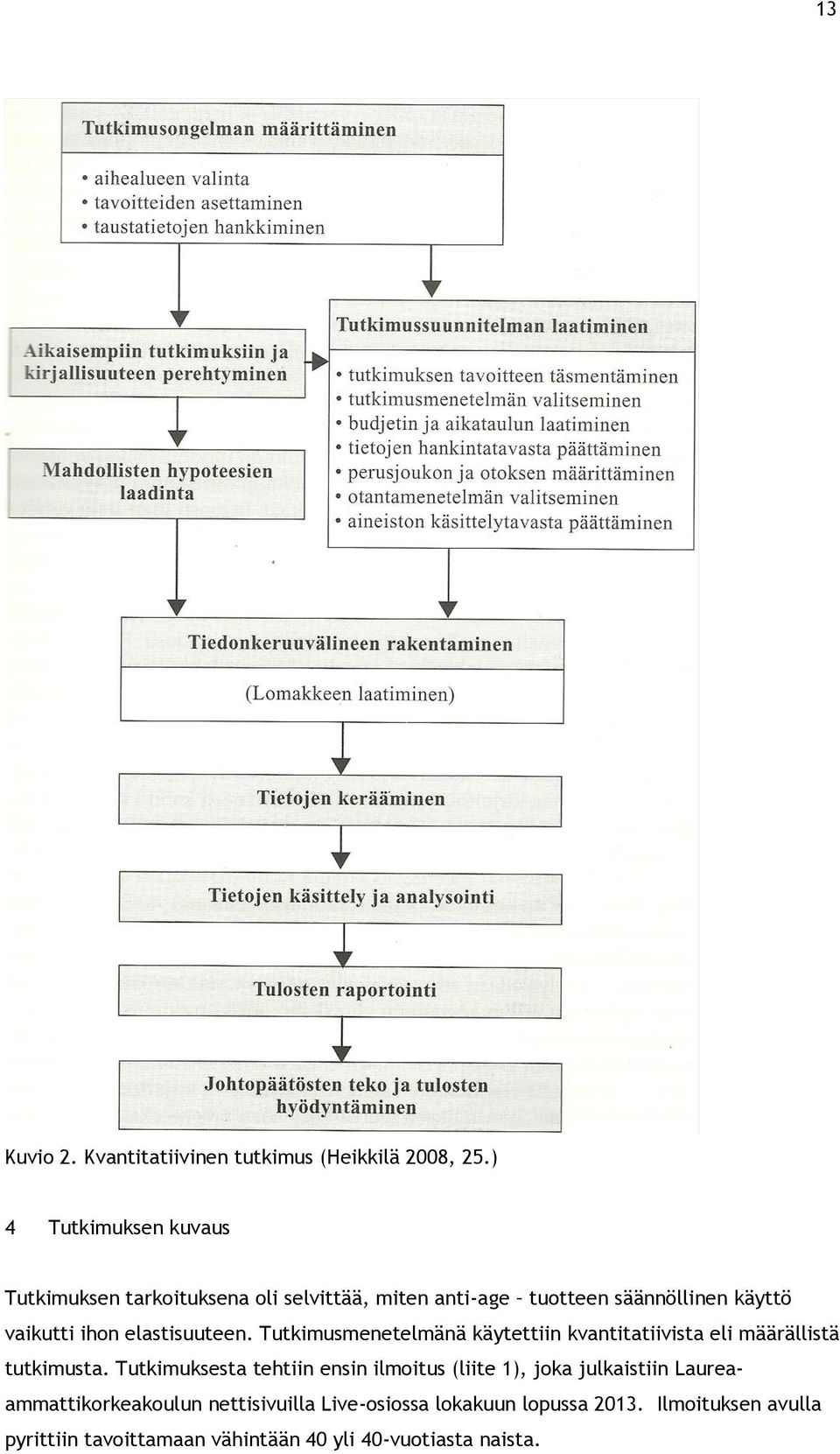 elastisuuteen. Tutkimusmenetelmänä käytettiin kvantitatiivista eli määrällistä tutkimusta.