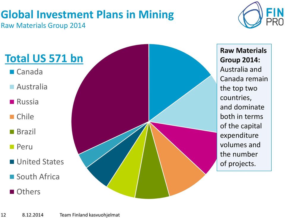 2014: Australia and Canada remain the top two countries, and dominate both in terms of