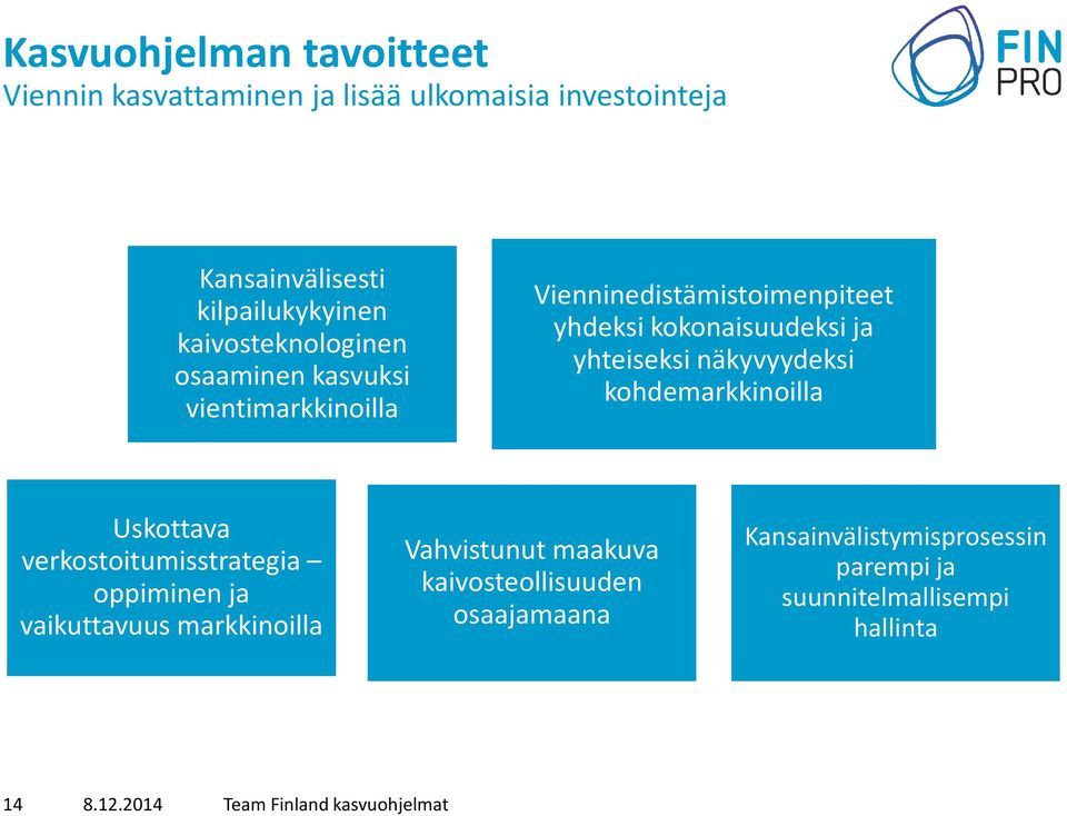 näkyvyydeksi kohdemarkkinoilla Uskottava verkostoitumisstrategia oppiminen ja vaikuttavuus markkinoilla Vahvistunut maakuva