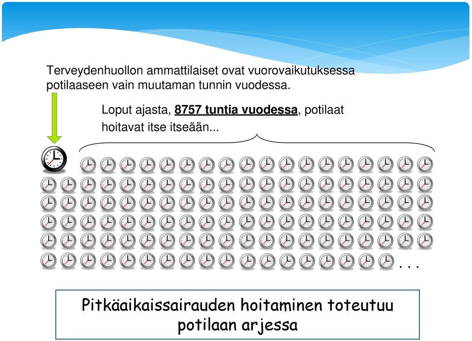 Loput ajasta, 8757 tuntia vuodessa, potilaat hoitavat