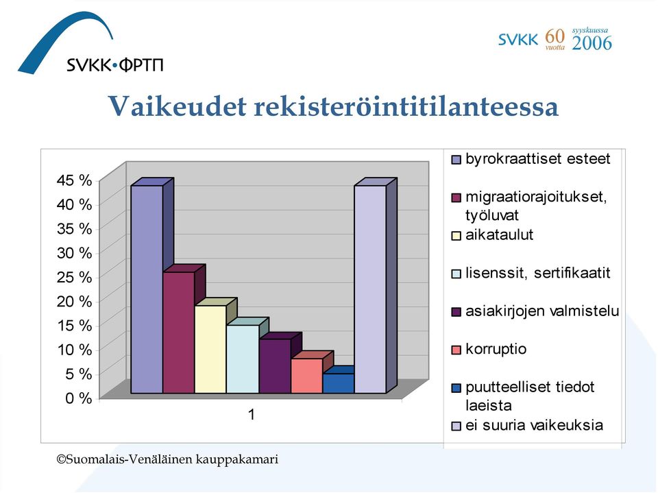 työluvat aikataulut lisenssit, sertifikaatit asiakirjojen