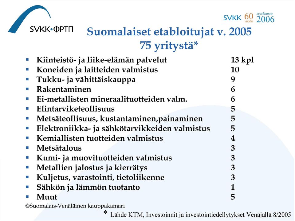 Ei-metallisten mineraalituotteiden valm.