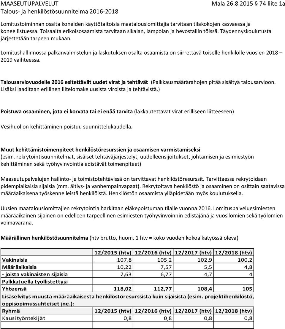 Talousarviovuodelle 2016 esitettävät uudet virat ja tehtävät (Palkkausmäärärahojen pitää sisältyä talousarvioon. Lisäksi laaditaan erillinen liitelomake uusista viroista ja tehtävistä.