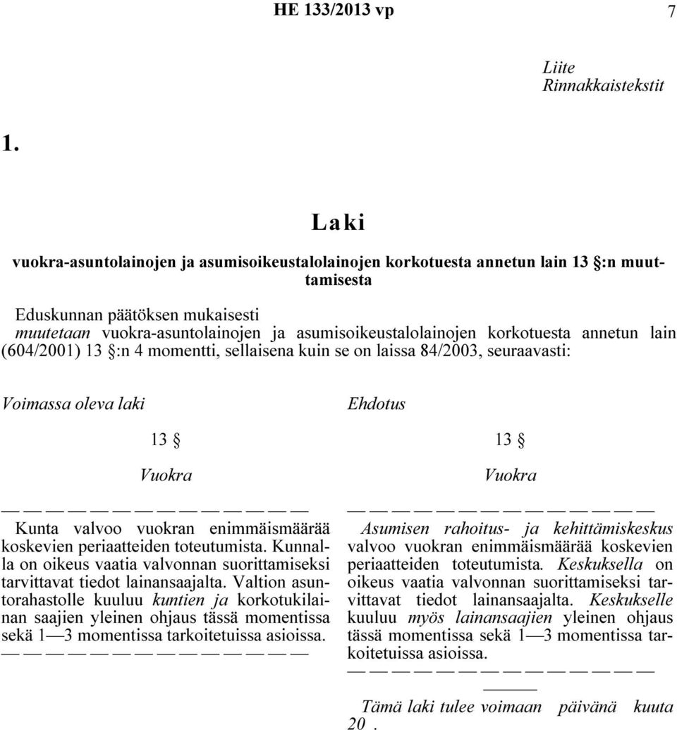 korkotuesta annetun lain (604/2001) 13 :n 4 momentti, sellaisena kuin se on laissa 84/2003, seuraavasti: Voimassa oleva laki Ehdotus 13 Kunta valvoo vuokran enimmäismäärää koskevien periaatteiden